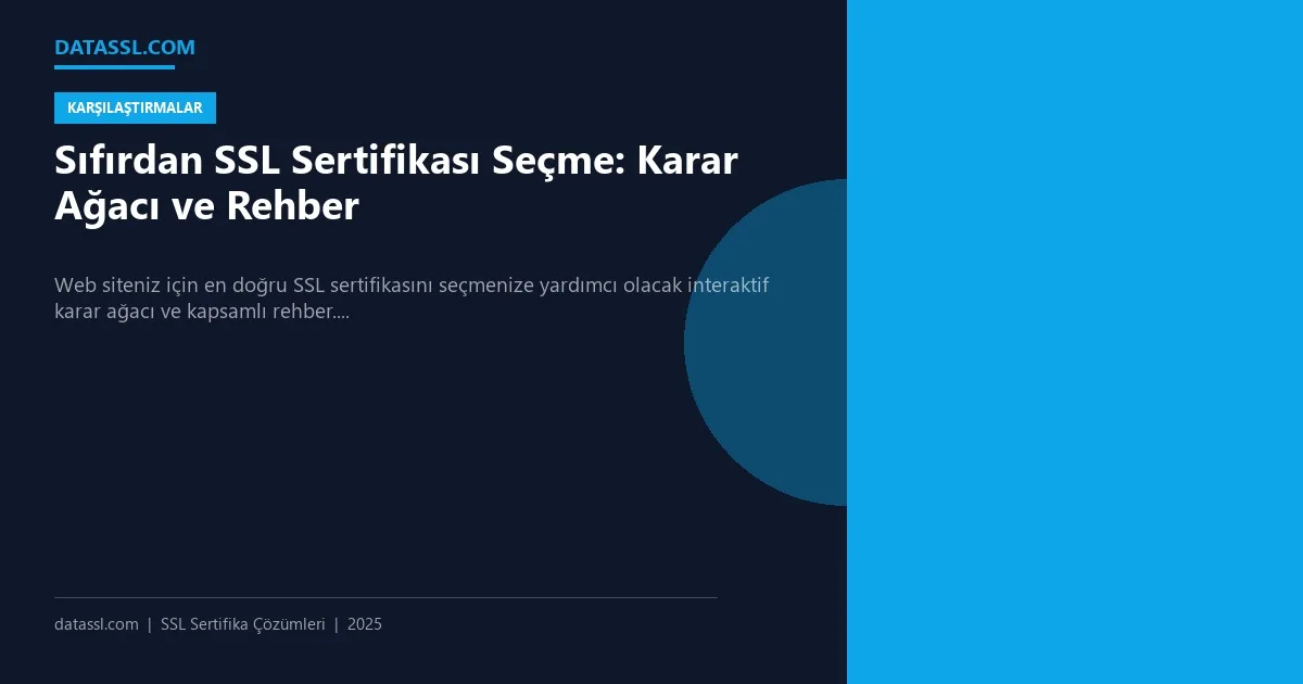 Sıfırdan SSL Sertifikası Seçme: Karar Ağacı ve Rehber