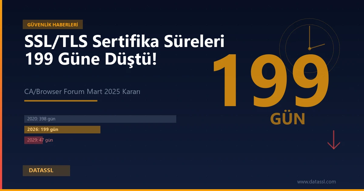 SSL/TLS Sertifika Süreleri 199 Güne Düştü: Ne Değişiyor?